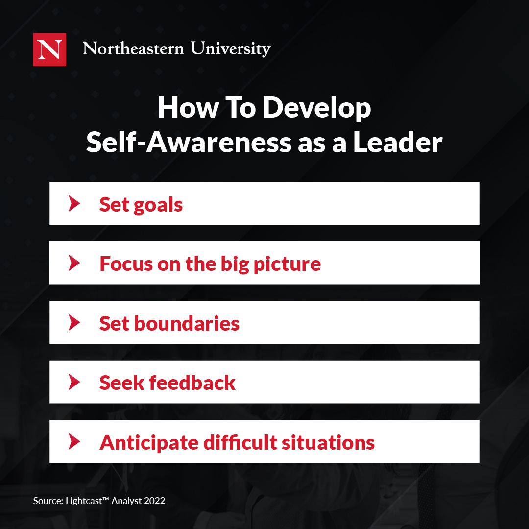 Self-Awareness As A Leader