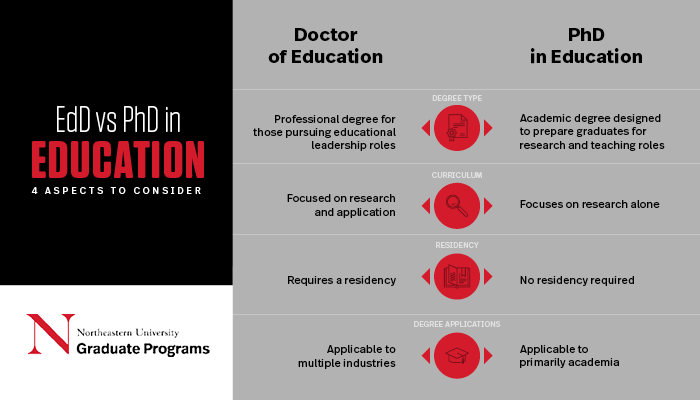 doctor of education v phd