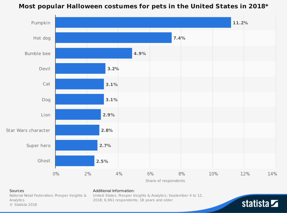 Halloween Data