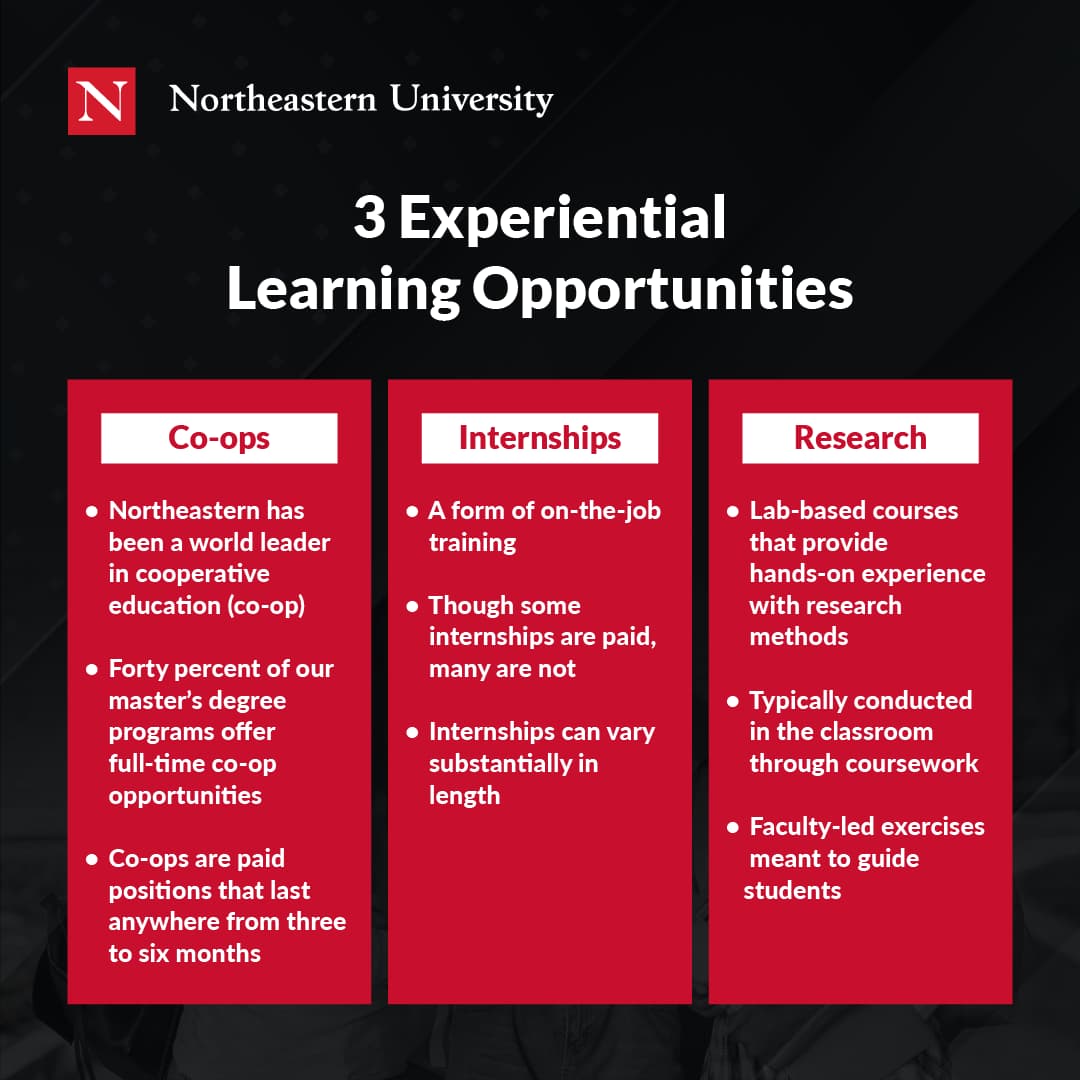 Graphic highlighting Northeastern's experiential learning opportunities, including co-ops, internships, and research opportunities