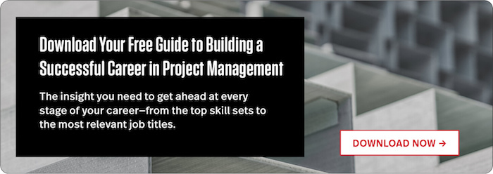 Project Management - Overview, Importance, and Median Salaries