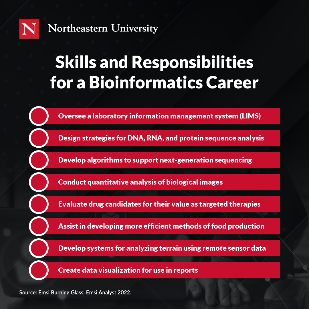 Biotechnology Careers InDemand Jobs Shaping Our Future