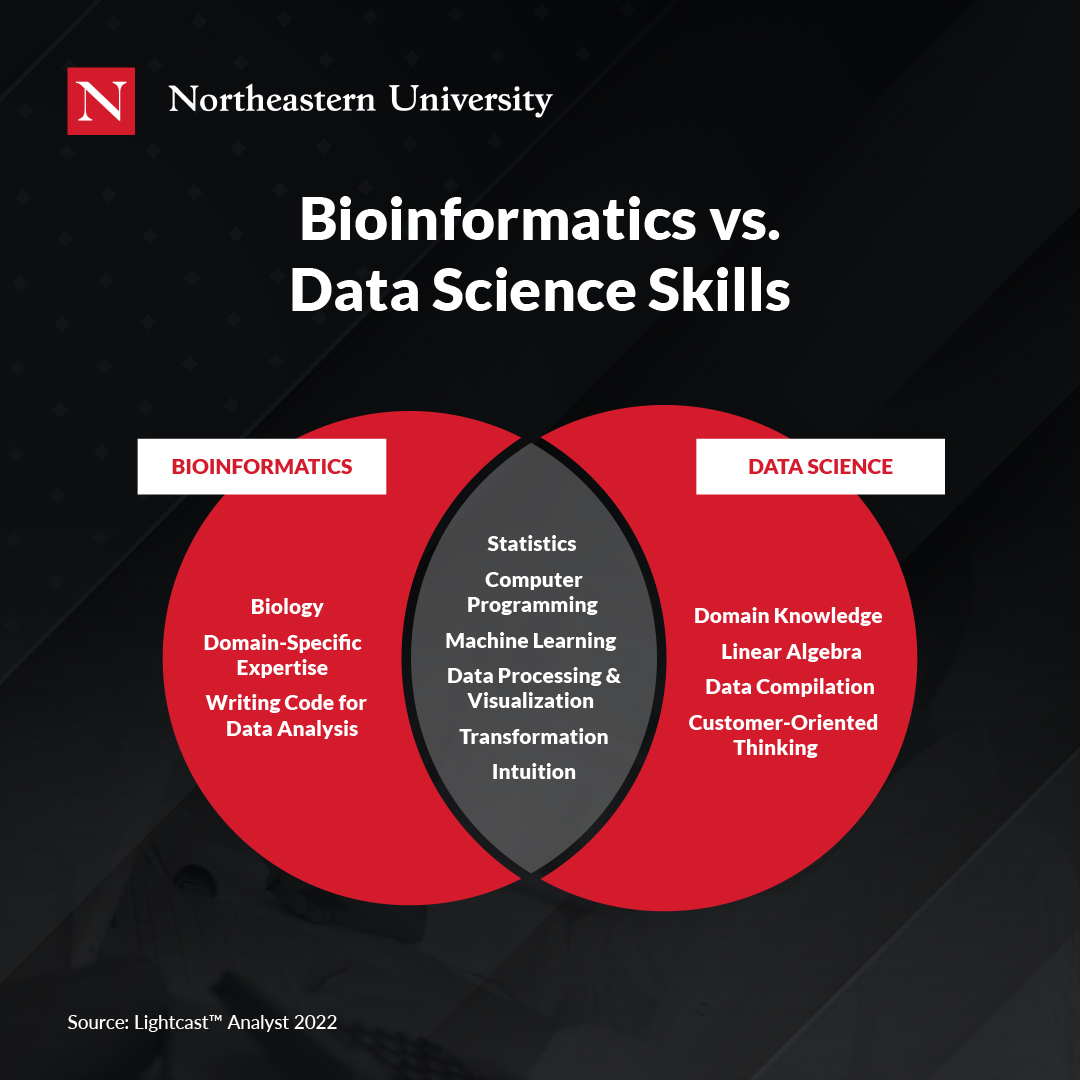 Bioinformatics vs Data Science Skills