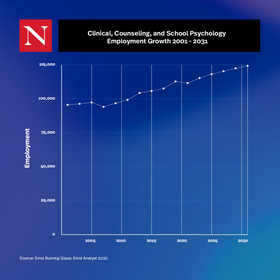 Bouve-Clinical Counseling and School Psych Employment Growth