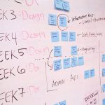 How to Identify the Right Project Management Strategy