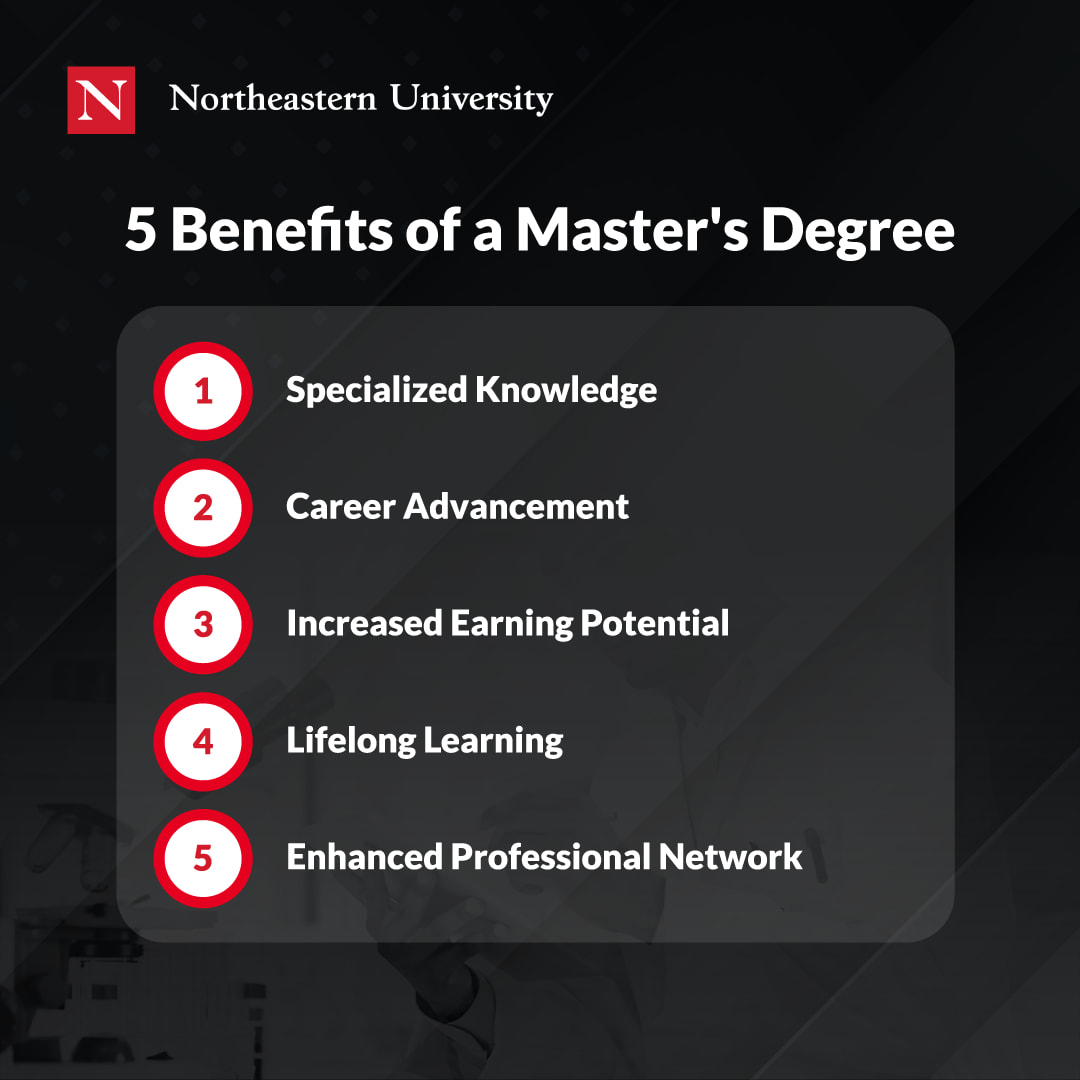 Benefits of a Master's Degree: 1. Specialized knowledge. 2. Career advancement. 3. Increased earning potential. 4. Lifelong learning. 5. Enhanced professional network