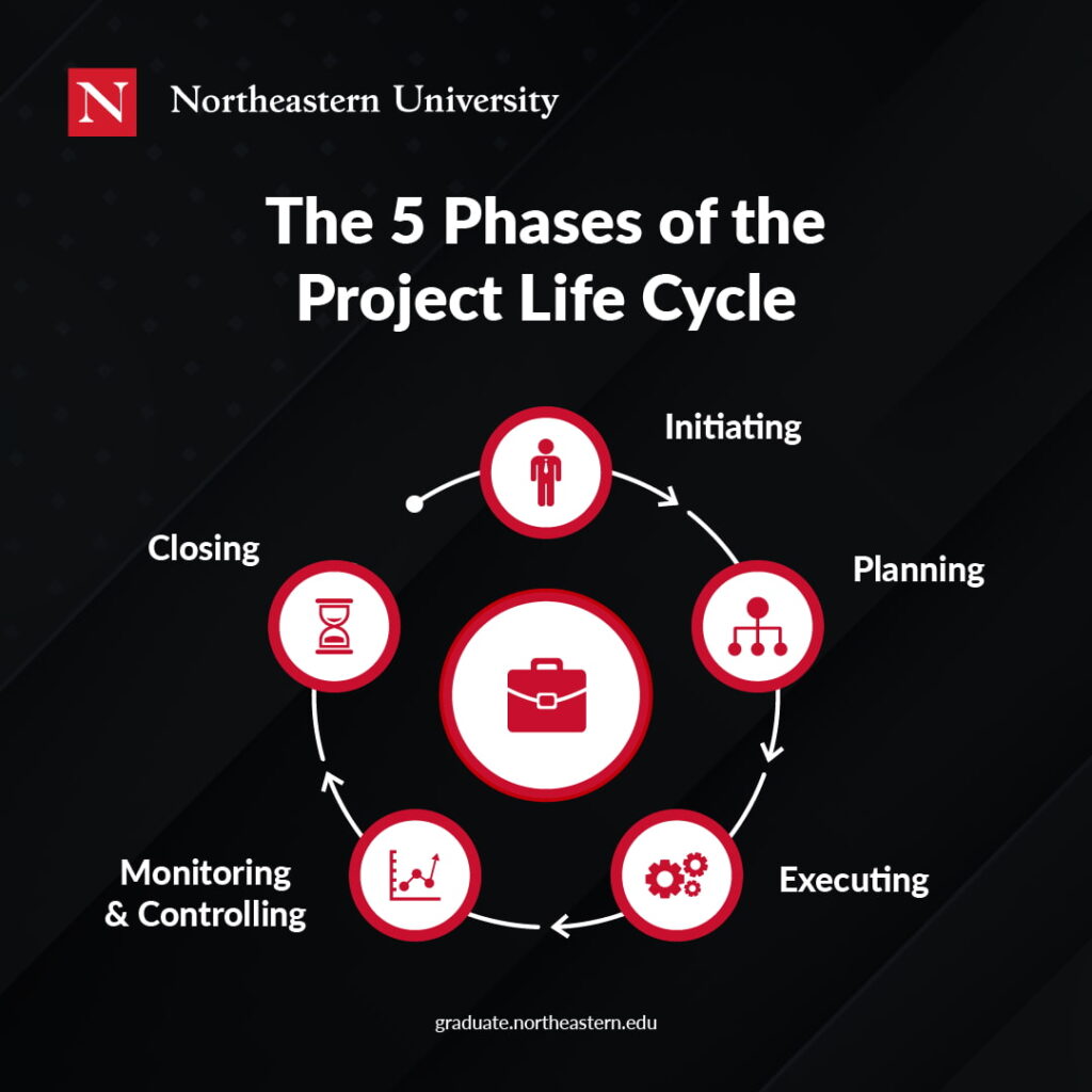 What Does a Project Manager Do? Roles and Responsibilities