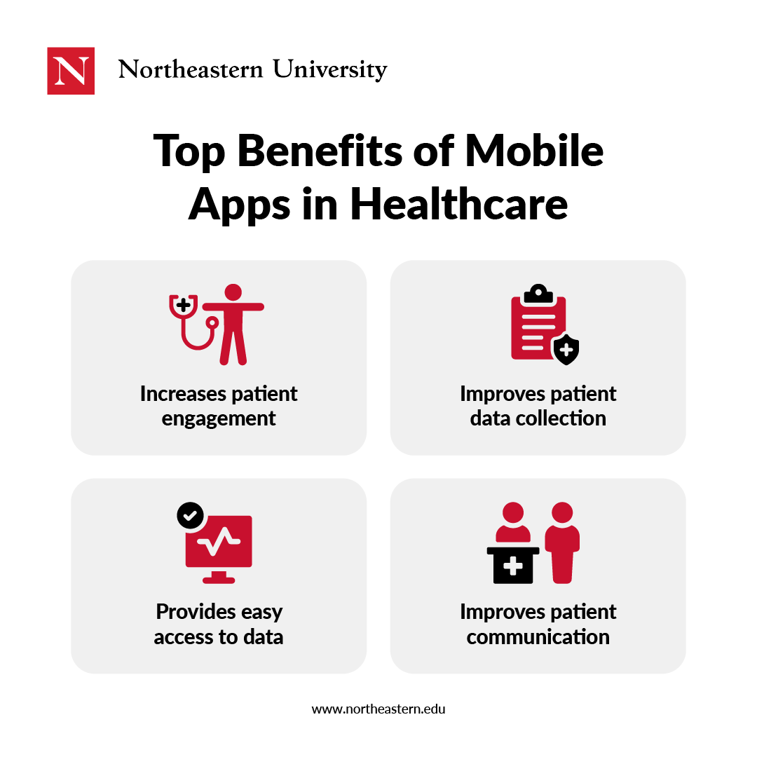 Healthcare mobile apps improve patient engagement, improve data collection, improve patient communication, and provide easy access to data.