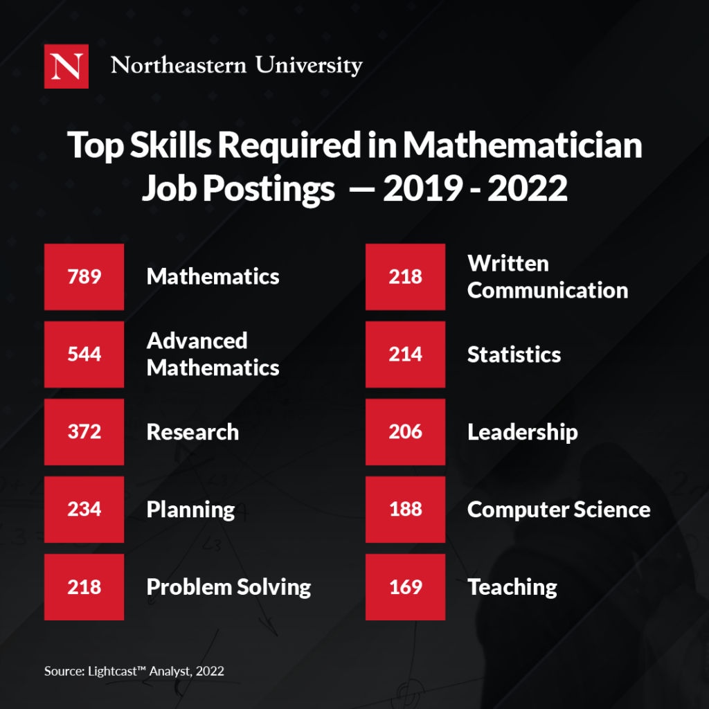 10 In-Demand Math Careers