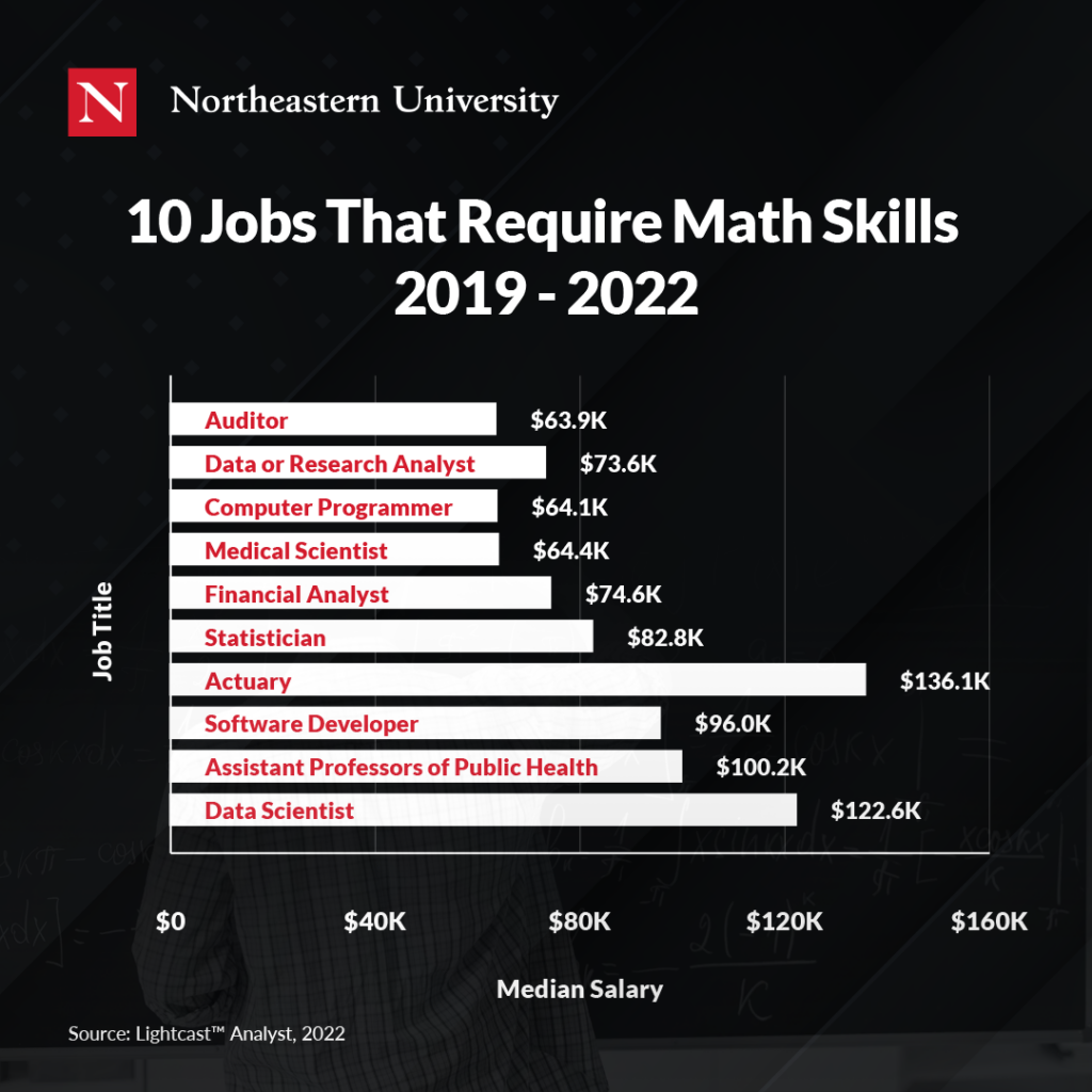 10 In-Demand Math Careers