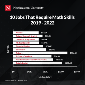 10 Jobs That Require Math Skills