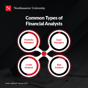 Common Types of Financial Analysts