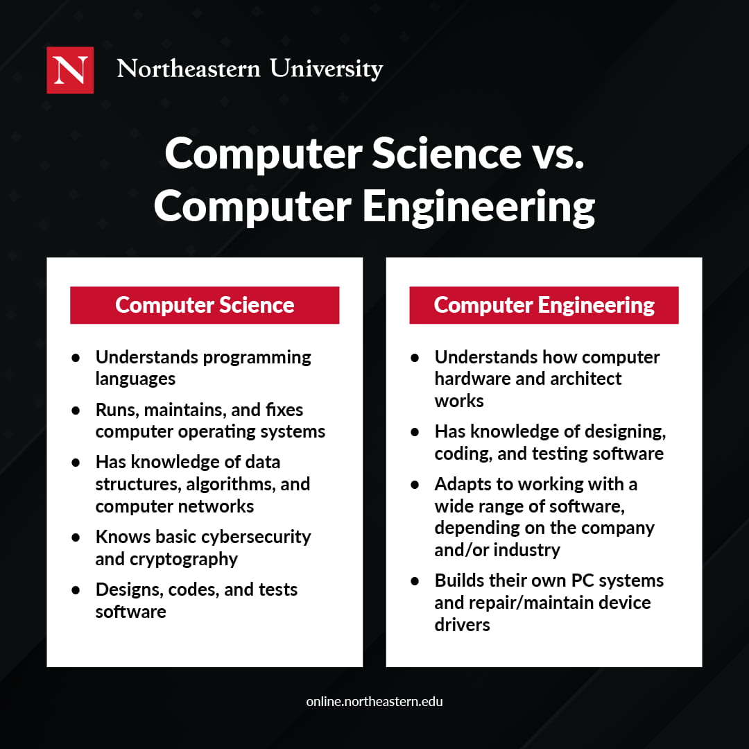 Computer Science vs. Computer Engineering: What's the Difference?