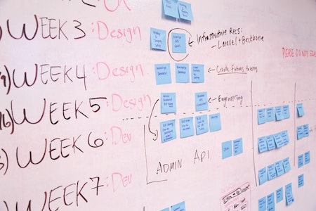 12 Steps to Develop a Project Management Plan photo