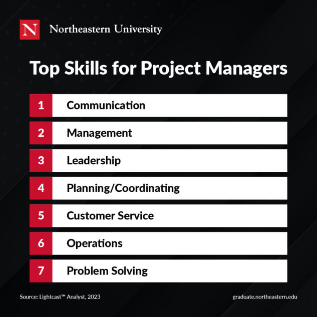 7 Essential Project Management Skills