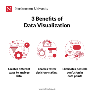 3 Benefits of Data Visualization