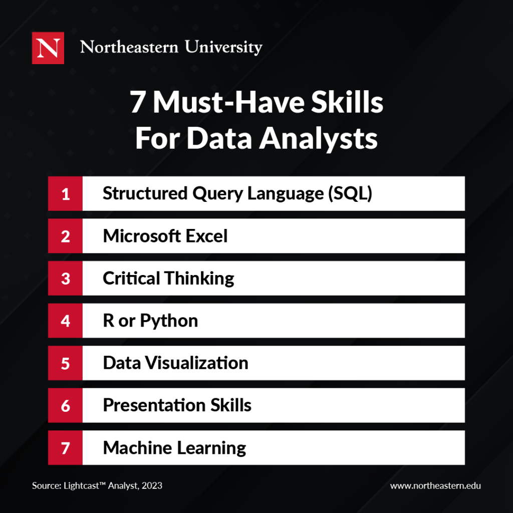 7 Must-Have Data Analyst Skills