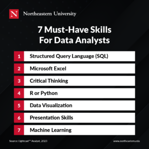 7 Must Have Skills For Data Analysts