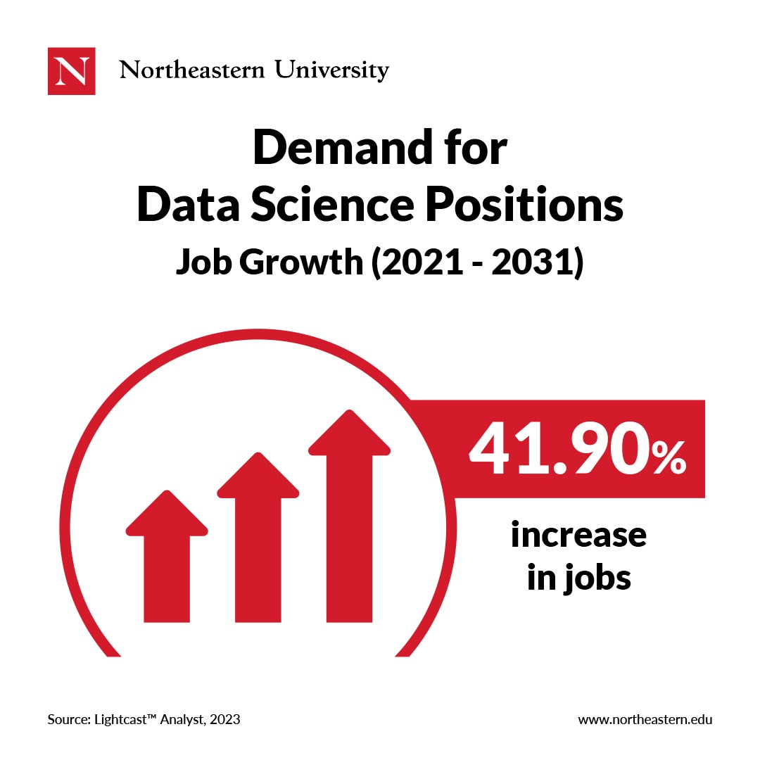 are-data-science-jobs-in-demand-malick-sarr