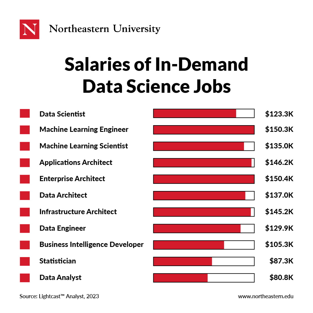 data science degree