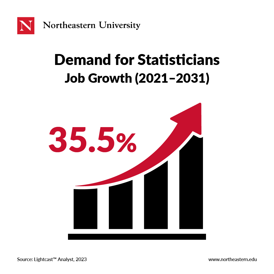 Rise of statisticians in the data science world