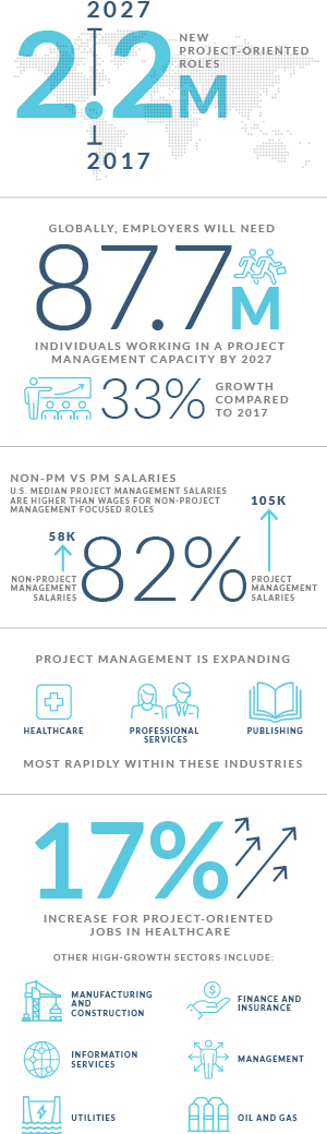project management career outlook
