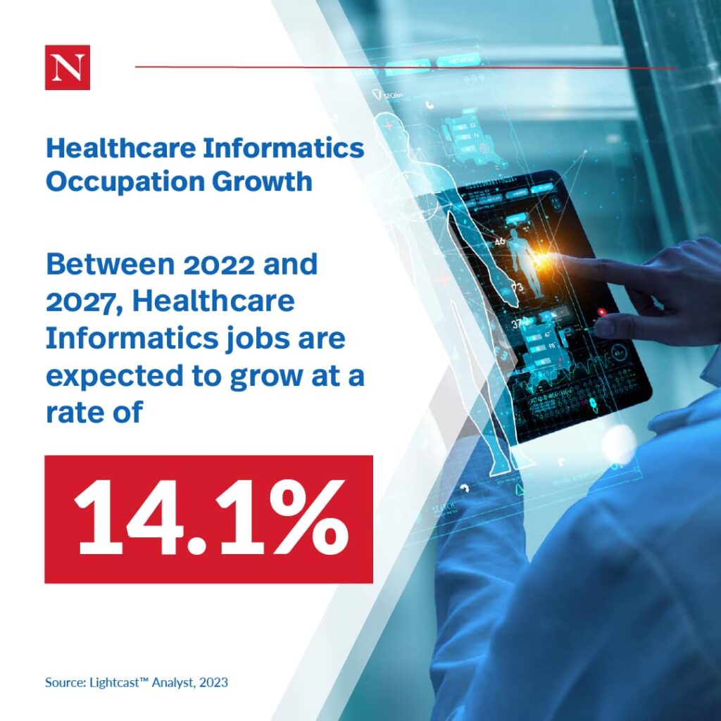 6 Top Careers In Healthcare Informatics   NortheasternUniversityBouve HealthcareInformaticsGrowth 01 Option2 1 1024x1024 