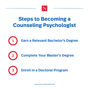 Steps To Becoming a Counseling Psychologist