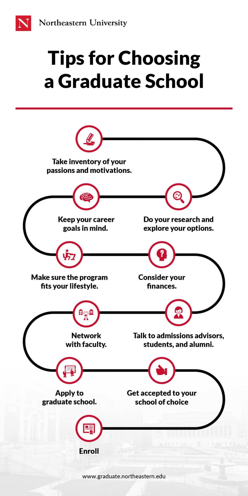 Finding The Right Graduate School: 7 Tips For Success