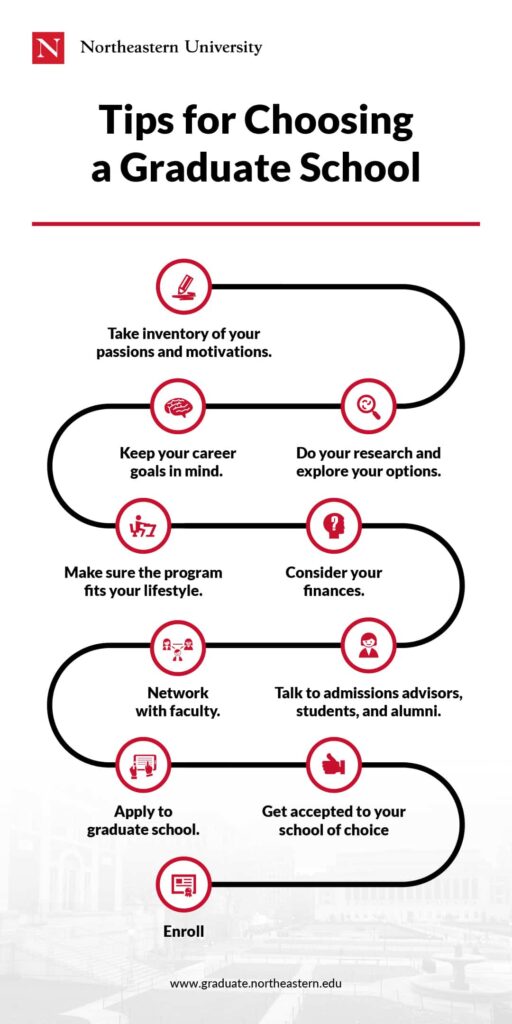 10 Steps to Choosing the Right College