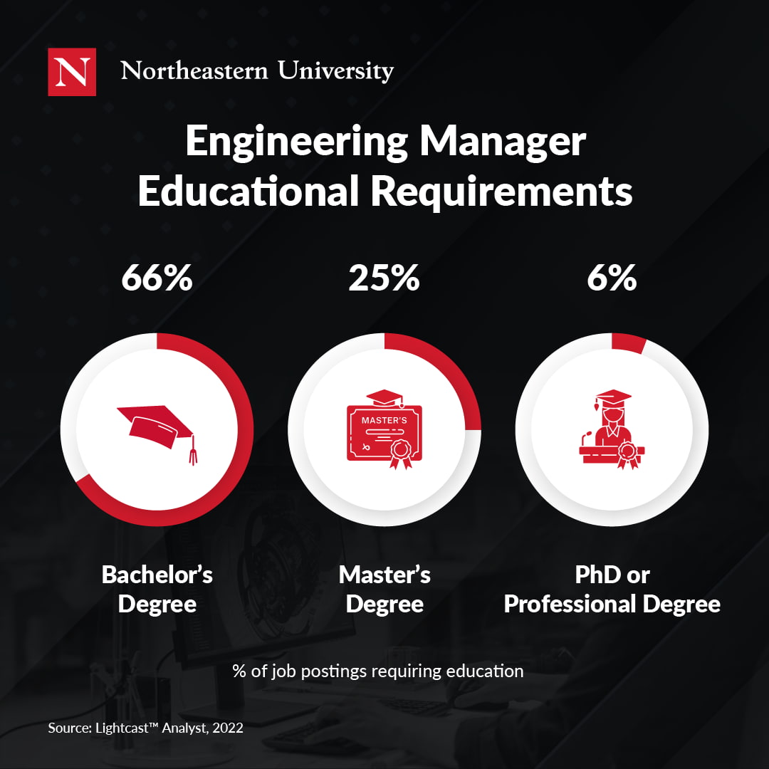 Engineering Manager Educational Requirements