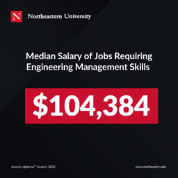 10 Highest-Paying Careers in the Engineering Industry