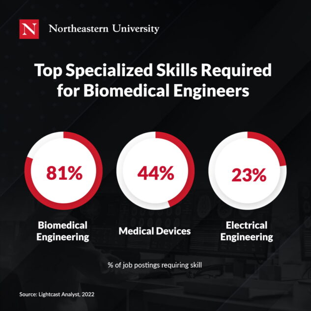 How To Become A Biomedical Engineer