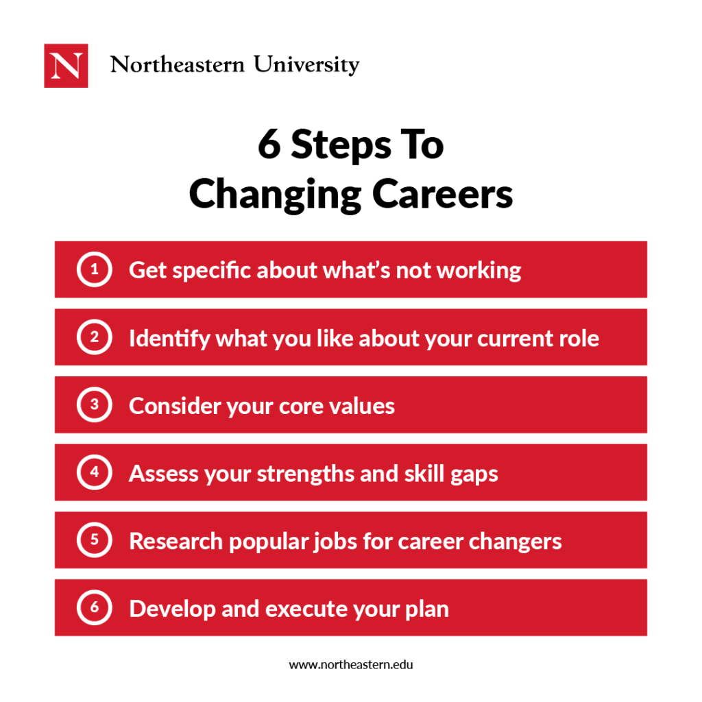 6 Signs It's Time To Switch Guide on How To Change Careers