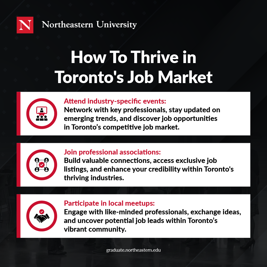 How to thrive in Toronto's Job Market